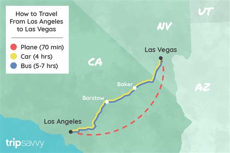 Flights from Las Vegas to Los Angeles (LAX) 